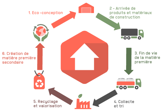 schema valobat